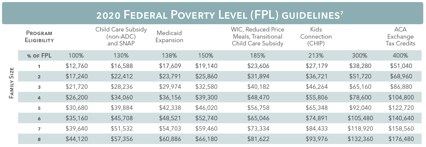 Health Care Reform Poverty Level Chart