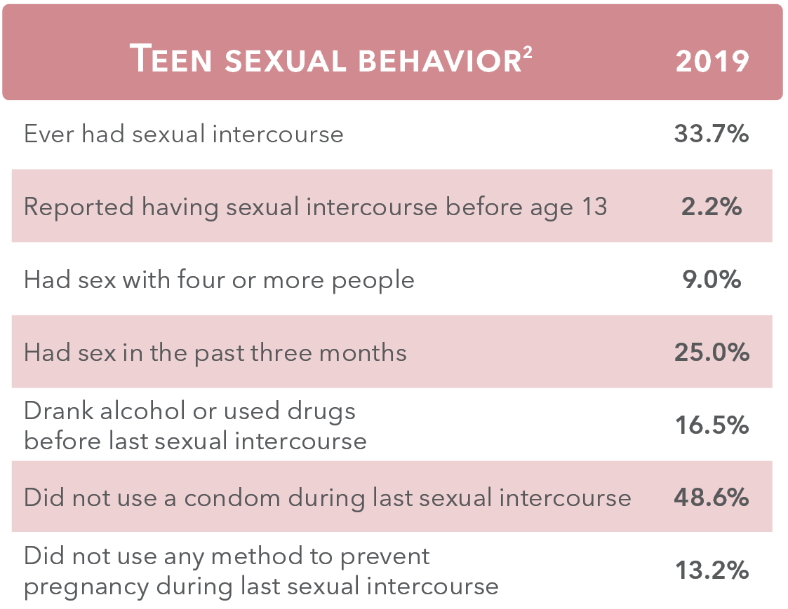 Health 2020 – Kids Count Nebraska